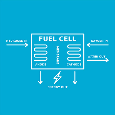 Fuel cell