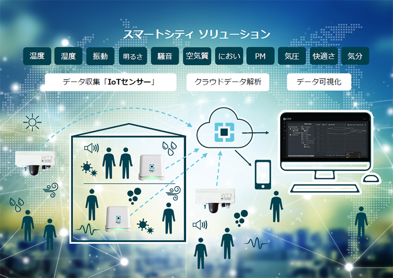 スマートシティ ソリューション