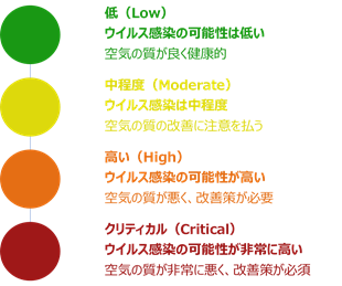 ウイルス感染指数（Viral Transmission Index）