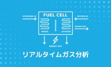 PEM燃料電池の制御高度化を支えるリアルタイムガス分析―内部状態推定とモデル開発へのアプローチ